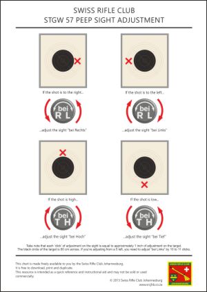Swiss STGW57 peep sight adjustment diagram