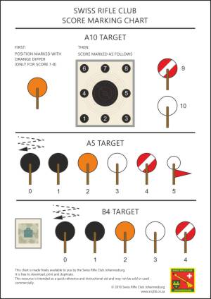 SRC target scoring system